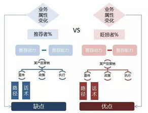 創新引領，設計服務新篇章——以革局思維提升服務能級