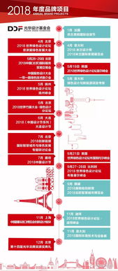 2018首屆中國服務設計大會 設計服務，引領創新未來