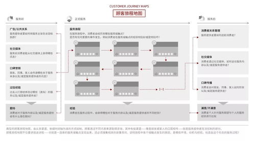服務設計思維 以用戶為中心，重塑卓越服務體驗
